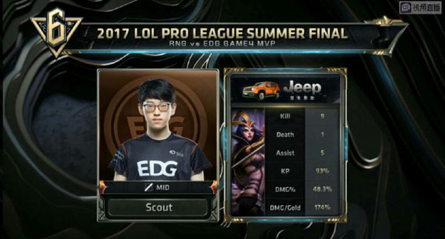 迅速占据重 迅速占据重